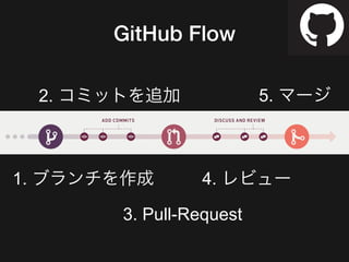 GitHub Flow
1. ブランチを作成
2. コミットを追加
3. Pull-Request
4. レビュー
5. マージ
 