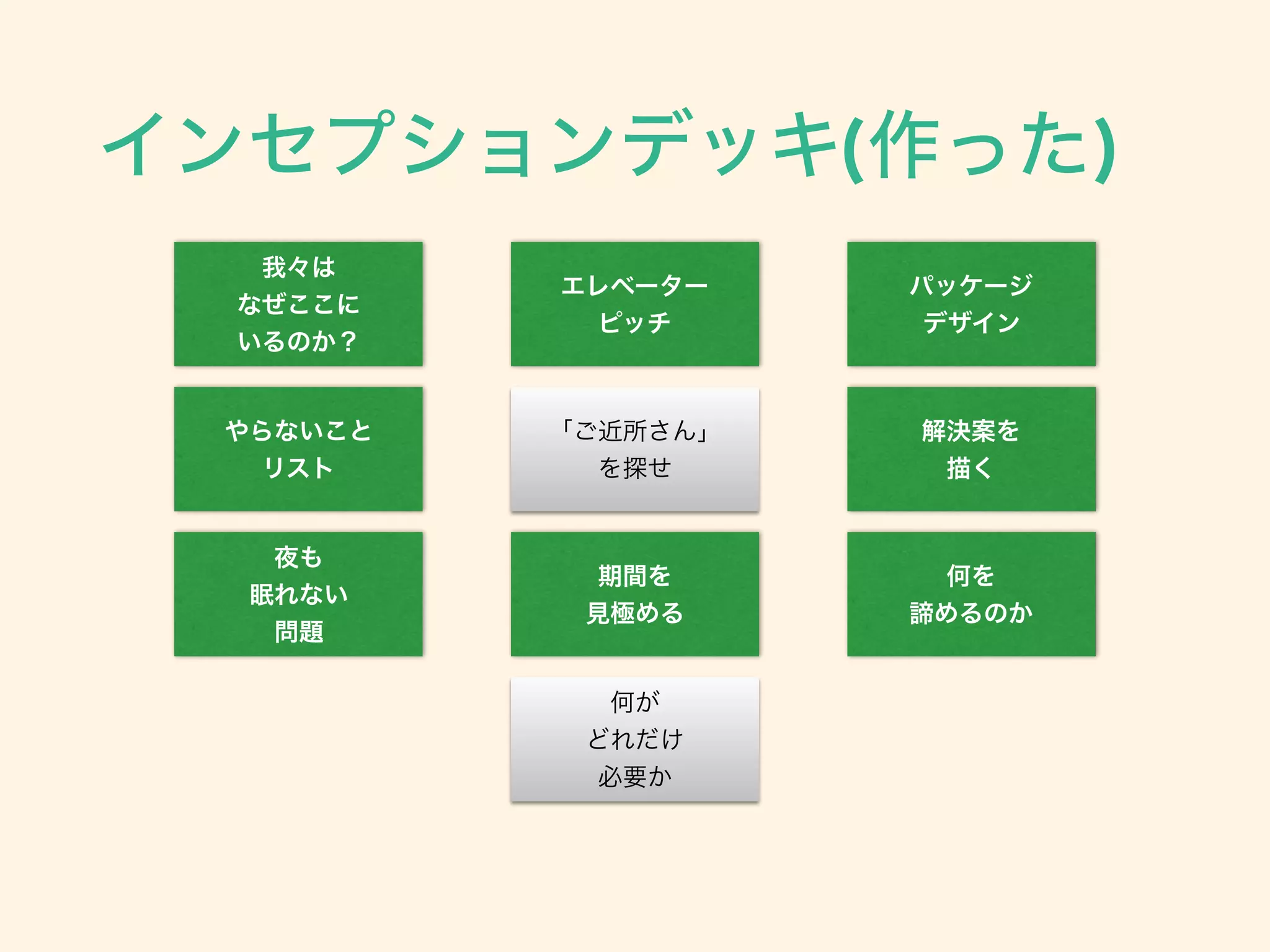 インセプションデッキ(作った)
エレベーター
ピッチ
「ご近所さん」
を探せ
期間を
見極める
何が
どれだけ
必要か
我々は
なぜここに
いるのか？
やらないこと
リスト
夜も
眠れない
問題
パッケージ
デザイン
解決案を
描く
何を
諦めるのか
 