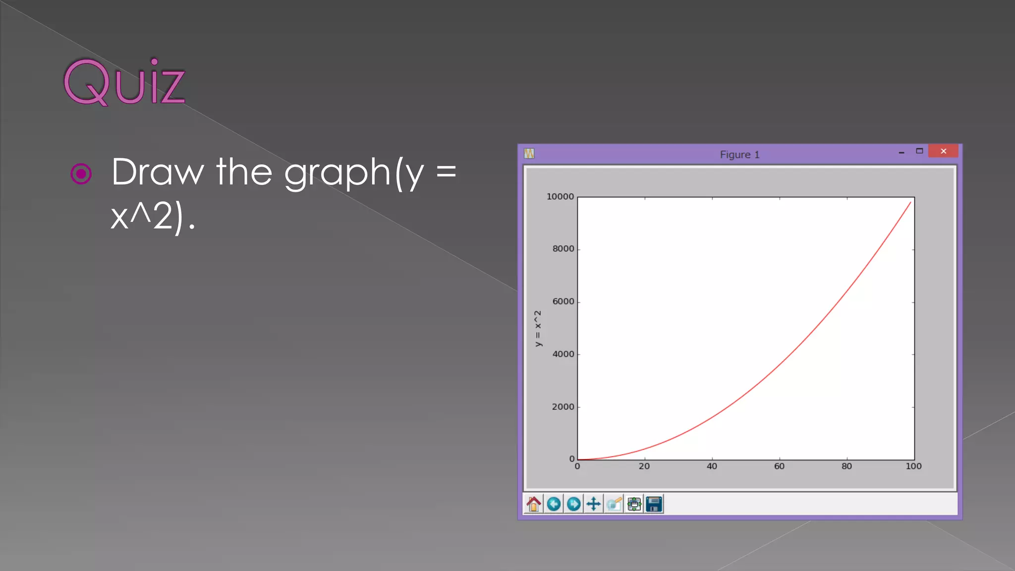  Draw the graph(y = x^2). 