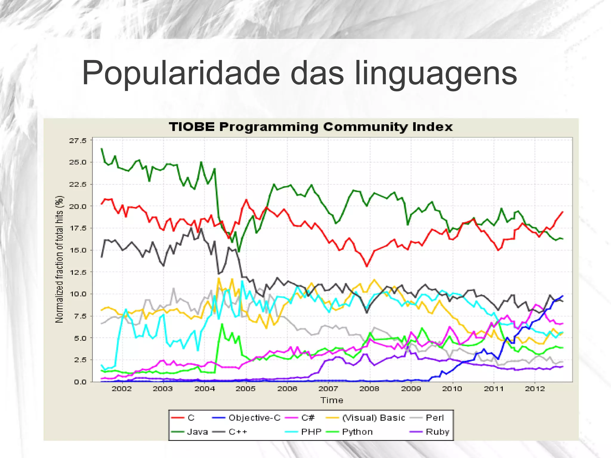 Popularidade das linguagens
 