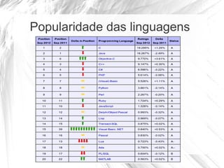 Popularidade das linguagens