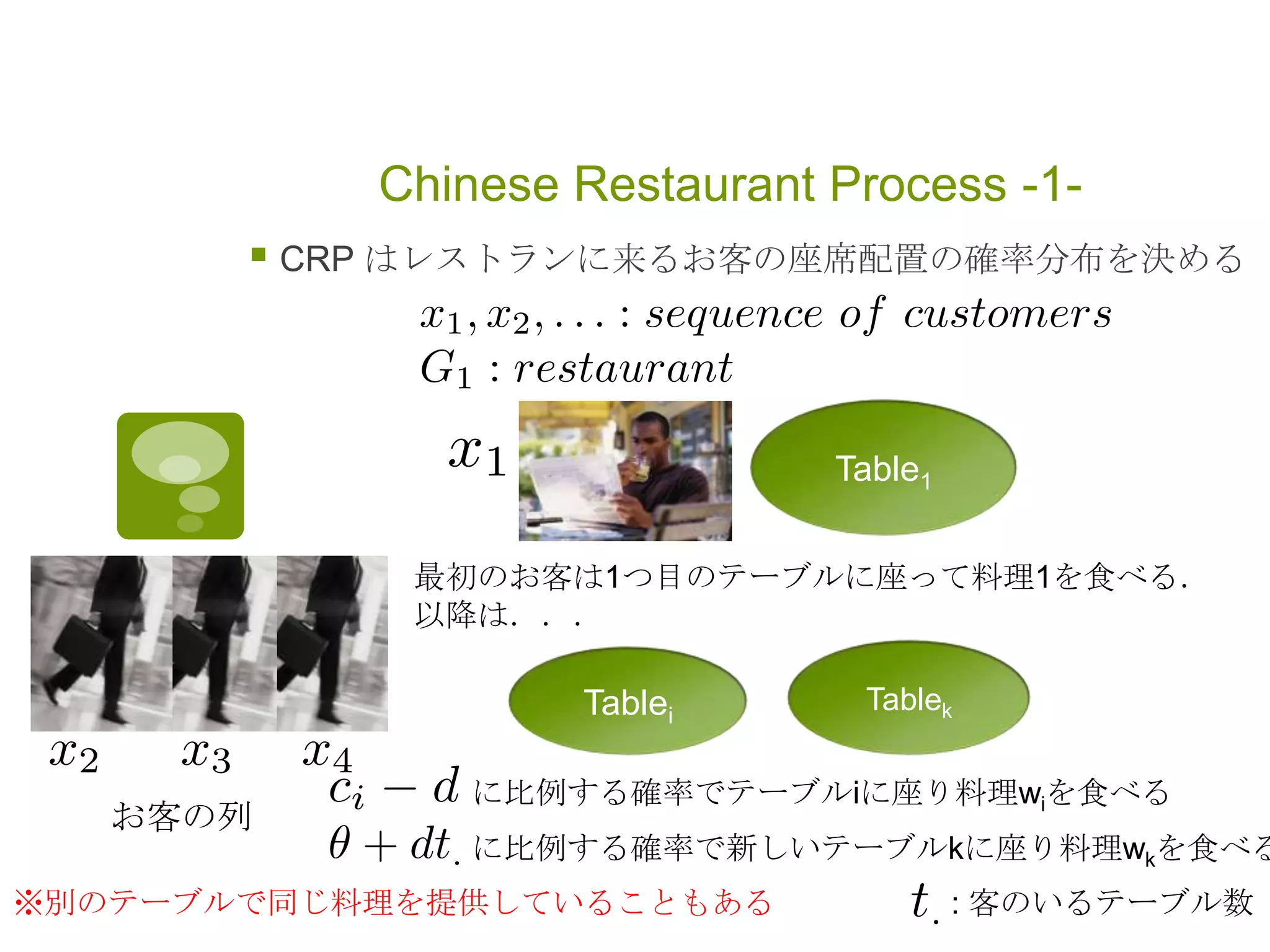 Chinese Restaurant Process -1-
 CRP はレストランに来るお客の座席配置の確率分布を決める
Table1
最初のお客は1つ目のテーブルに座って料理1を食べる．
以降は．．．
Tablei
Tablek
に比例する確率でテーブルiに座り料理wiを食べる
に比例する確率で新しいテーブルkに座り料理wkを食べる
お客の列
※別のテーブルで同じ料理を提供していることもある : 客のいるテーブル数
 