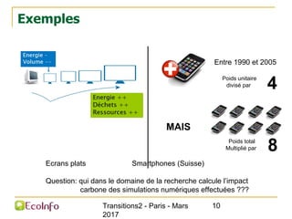 Exemples
Transitions2 - Paris - Mars
2017
10
Poids unitaire
divisé par
Entre 1990 et 2005
4
MAIS
Poids total
Multiplié par...