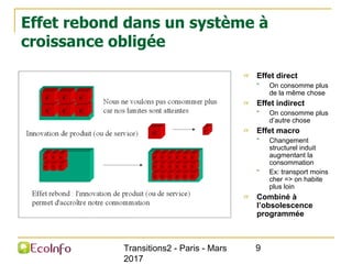 Effet rebond dans un système à
croissance obligée
Transitions2 - Paris - Mars
2017
9
n Effet direct
q On consomme plus
de ...