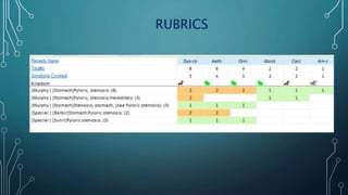 RUBRICS
 