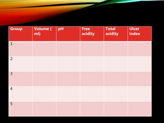 Group Volume (
ml)
pH Free
acidity
Total
acidity
Ulcer
index
1
2
3
4
5
 