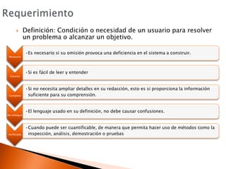 RequerimientoDefinición: Condición o necesidad de un usuario para resolver un problema o alcanzar un objetivo.