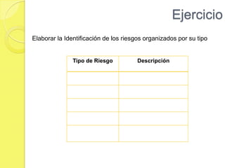 EjemplosTecnología. La base de datos que se utiliza en el sistema no puede procesar muchas transacciones por segundo como se esperaba.Personal. El personal clave está enfermo y no disponible en momentos críticos.Organizacional. La organización se reestructura de tal forma que una gestión diferente se responsabiliza del proyecto.Herramientas. Es ineficiente el código generado por las herramientas CASERequerimientos. Se proponen cambios en los requerimientos que requieren hacer rediseñoEstimación. El tiempo requerido para desarrollar el software está subestimado.