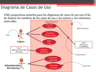 Casos de Uso 