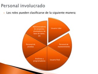 Personal involucradoLos roles pueden clasificarse de la siguiente manera: