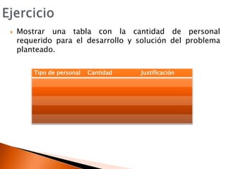 EjercicioMostrar una tabla con la cantidad de personal requerido para el desarrollo y solución del problema planteado.