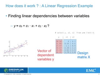 How does it work ? : A Linear Regression Example
• Finding linear dependencies between variables
– y ≈ c0 + c1 · x1 + c2 · x2 ?
# select y, x1, x2

Vector of
dependent
variables y

© Copyright 2011 EMC Corporation. All rights reserved.

from unm limit 6;

y
| x1 | x2
-------+------+----10.14 |
0 | 0.3
11.93 | 0.69 | 0.6
13.57 | 1.1 | 0.9
14.17 | 1.39 | 1.2
15.25 | 1.61 | 1.5
16.15 | 1.79 | 1.8

Design
matrix X

10

 