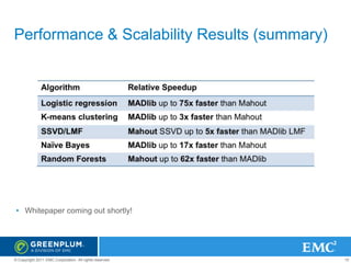 Performance & Scalability Results (summary)

• Whitepaper coming out shortly!

© Copyright 2011 EMC Corporation. All rights reserved.

15

 