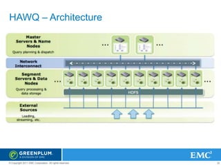 HAWQ – Architecture

© Copyright 2011 EMC Corporation. All rights reserved.

32

 