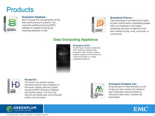 Products

© Copyright 2011 EMC Corporation. All rights reserved.

4

 