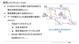 Copyright © 2019 Classi Corp. All Rights Reserved.
使用したシチュエーション
● 8つのカテゴリに所属する試行をN回行う
場合の確率を推定したい
● 事前情報も(後々)反映させたい
● データの確からしさも推定結果の表現に
入れたい
○ 下記のベイズモデリング
■ 尤度:多項分布
■ 事前/事後分布:ディリクレ分布
○ (まとめに繋がるが)そもそもMCMCす
る必要なかった。。。
ややこしい離散分布に関するまとめより
引用
 