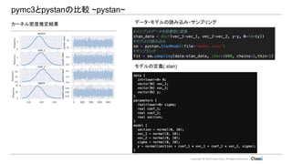 Copyright © 2019 Classi Corp. All Rights Reserved.
pymc3とpystanの比較 ~pystan~
データ・モデルの読み込み・サンプリング
モデルの定義(.stan)
カーネル密度推定結果
 