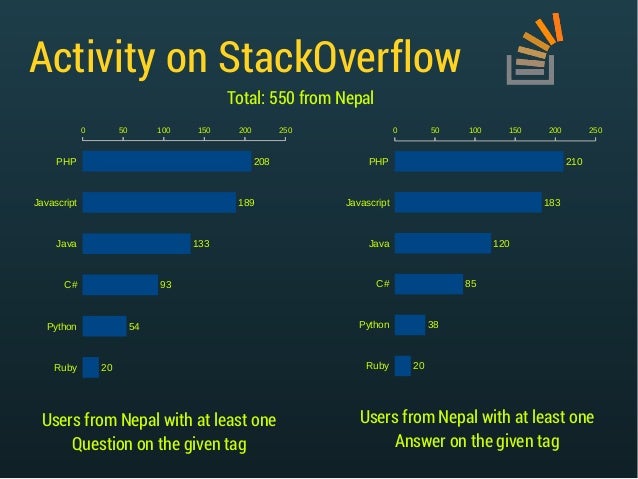 Overview of Python and its usage in Nepal