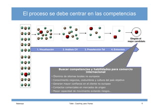 Elegido el
mejor candidato
El proceso se debe centrar en las competencias
1. Visualización 2. Análisis CV 3. Preselección Tel 4. Entrevista
Balansiya Taller - Coaching para Pymes 6
Buscar competencias y habilidades para comercio
internacional
• Dominio de idiomas locales no europeos
• Conocimiento negocios, costumbres y cultura del país objetivo
• Generan mayor confianza en el cliente no europeo
• Contactos comerciales en mercados de origen
• Mayor capacidad de movimiento evitando riesgos…
 