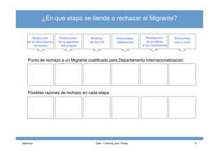 Punto de rechazo a un Migrante cualificado para Departamento Internacionalización:
Entrevistas
telefónicas
Entrevista
cara a cara
Análisis
de los CV
Redacción
de la descripción
de tareas
Publicación
de la apertura
del puesto
Realización
de pruebas
a los candidatos
¿En que etapa se tiende a rechazar al Migrante?
Balansiya Taller - Coaching para Pymes 8
Posibles razones de rechazo en cada etapa:
 