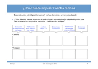 Desarrollar visión estratégica internacional – no hay alternativa a la internacionalización
¿Cómo podemos mejorar el proceso de selección para evitar eliminar los mejores Migrantes para
crear una estructura empresarial competiva y cuáles son las ventajas?
Cambio
Entrevistas
telefónicas
Entrevista
cara a cara
Análisis
de los CV
Redacción
de la descripción
de tareas
Publicación
de la apertura
del puesto
Realización
de pruebas
a los candidatos
¿Cómo puede mejorar? Posibles cambios
Balansiya Taller - Coaching para Pymes 9
Cambio
Ventaja :
 