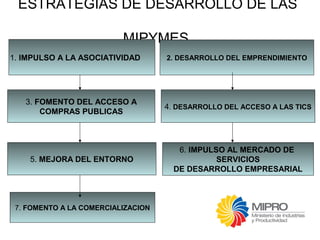 ESTRATEGIAS DE DESARROLLO DE LAS 
MIPYMES 
2. DESARROLLO DEL EMPRENDIMIENTO 
3. FOMENTO DEL ACCESO A 
COMPRAS PUBLICAS 
7. FOMENTO A LA COMERCIALIZACION 
4. DESARROLLO DEL ACCESO A LAS TICS 
1. IMPULSO A LA ASOCIATIVIDAD 
5. MEJORA DEL ENTORNO 
6. IMPULSO AL MERCADO DE 
SERVICIOS 
DE DESARROLLO EMPRESARIAL 
 
