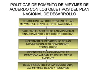 POLITICAS DE FOMENTO DE MIPYMES DE 
ACUERDO CON LOS OBJETIVOS DEL PLAN 
NACIONAL DE DESARROLLO 
CONSOLIDAR LA PRODUCTIVIDAD DE LAS 
MIPYMES A LOS NIVELES INTERNACIONALES 
FACILITAR EL ACCESO DE LAS MIPYMES AL 
FINANCIAMIENTO Y CREDITO PRODUCTIVO 
INCENTIVAR EL DESARROLLO DE LAS 
MIPYMES CON ALTO COMPONENTE 
TECNOLOGICO 
INCENTIVAR EN LAS MIPYMES LAS 
PRACTICAS AMIGABLES CON EL MEDIO 
AMBIENTE 
DESARROLLAR DE FORMA EQUILIBRADA 
LAS MIPYMES DE LAS 7 REGIONES 
 