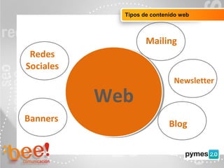 Objetivos de la campaña online
Tipos de contenido web
Mailing
Web
Newsletter
Redes
Sociales
Banners
Blog
 