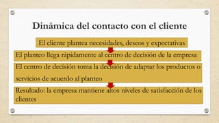 Dinámica del contacto con el cliente
El cliente plantea necesidades, deseos y expectativas
El planteo llega rápidamente al centro de decisión de la empresa
El centro de decisión toma la decisión de adaptar los productos o
servicios de acuerdo al planteo
Resultado: la empresa mantiene altos niveles de satisfacción de los
clientes
 