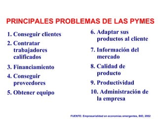 PRINCIPALES PROBLEMAS DE LAS PYMES
1. Conseguir clientes
2. Contratar
trabajadores
calificados
3. Financiamiento
4. Conseguir
proveedores
5. Obtener equipo
6. Adaptar sus
productos al cliente
7. Información del
mercado
8. Calidad de
producto
9. Productividad
10. Administración de
la empresa
FUENTE: Empresarialidad en economías emergentes, BID, 2002
 