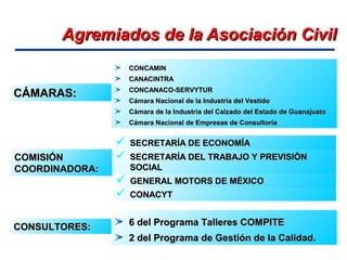 Agremiados de la Asociación CivilAgremiados de la Asociación Civil
CONCAMINCONCAMIN
CANACINTRACANACINTRA
CONCANACO-SERVYTURCONCANACO-SERVYTUR
Cámara Nacional de la Industria del VestidoCámara Nacional de la Industria del Vestido
Cámara de la Industria del Calzado del Estado de GuanajuatoCámara de la Industria del Calzado del Estado de Guanajuato
Cámara Nacional de Empresas de ConsultoríaCámara Nacional de Empresas de Consultoría
CÁMARAS:CÁMARAS:
CONSULTORES:CONSULTORES: 6 del Programa Talleres COMPITE6 del Programa Talleres COMPITE
2 del Programa de Gestión de la Calidad.2 del Programa de Gestión de la Calidad.
 SECRETARÍA DE ECONOMÍASECRETARÍA DE ECONOMÍA
 SECRETARÍA DEL TRABAJO Y PREVISIÓNSECRETARÍA DEL TRABAJO Y PREVISIÓN
SOCIALSOCIAL
 CONACYTCONACYT
 GENERAL MOTORS DE MÉXICOGENERAL MOTORS DE MÉXICO
COMISIÓNCOMISIÓN
COORDINADORA:COORDINADORA:
 