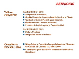 SERVICIOSSERVICIOS
ConsultoríaConsultoría
ISO 9001:2000ISO 9001:2000
Diagnóstico y Consultoría especializada en SistemasDiagnóstico y Consultoría especializada en Sistemas
de Gestión de Calidad ISO 9001:2000de Gestión de Calidad ISO 9001:2000
Consultoría para establecer sistemas de calidad enConsultoría para establecer sistemas de calidad en
HospitalesHospitales
TalleresTalleres
COMPITECOMPITE
TALLERES DE 4 DIASTALLERES DE 4 DIAS
Reingeniería de ProcesosReingeniería de Procesos
Gestión Estrategia Organizacional de Servicio al ClienteGestión Estrategia Organizacional de Servicio al Cliente
Gestión Servicios al Paciente para HospitalesGestión Servicios al Paciente para Hospitales
Optimización de Cambios de ModeloOptimización de Cambios de Modelo
Prácticas de Logística para la CompetitividadPrácticas de Logística para la Competitividad
TALLERES DE 2 DIASTALLERES DE 2 DIAS
Mejora ContinuaMejora Continua
Integración Básica de ProcesosIntegración Básica de Procesos
 