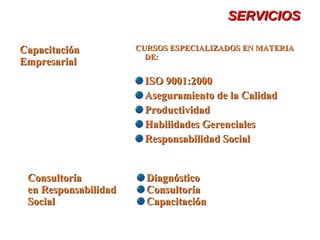 SERVICIOSSERVICIOS
ConsultoríaConsultoría
en Responsabilidaden Responsabilidad
SocialSocial
DiagnósticoDiagnóstico
ConsultoríaConsultoría
CapacitaciónCapacitación
CapacitaciónCapacitación
EmpresarialEmpresarial
CURSOS ESPECIALIZADOS EN MATERIACURSOS ESPECIALIZADOS EN MATERIA
DE:DE:
ISO 9001:2000ISO 9001:2000
Aseguramiento de la CalidadAseguramiento de la Calidad
ProductividadProductividad
Habilidades GerencialesHabilidades Gerenciales
Responsabilidad SocialResponsabilidad Social
 