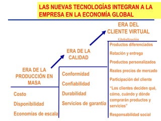LAS NUEVAS TECNOLOGÍAS INTEGRAN A LA
EMPRESA EN LA ECONOMÍA GLOBAL
ERA DE LA
PRODUCCIÓN EN
MASA
Costo
Disponibilidad
Economías de escala
ERA DE LA
CALIDAD
Conformidad
Confiabilidad
Durabilidad
Servicios de garantía
ERA DEL
CLIENTE VIRTUAL
Globalización
Productos diferenciados
Rotación y entrega
Productos personalizados
Reales precios de mercado
Participación del cliente
“Los clientes deciden qué,
cómo, cuándo y dónde
comprarán productos y
servicios”
Responsabilidad social
 
