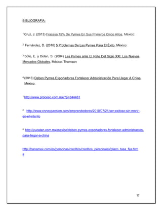12
BIBLIOGRAFIA:
1 Cruz, J. (2013) Fracasa 75% De Pymes En Sus Primeros Cinco Años, México:
2 Fernández, D. (2010) 5 Problemas De Las Pymes Para El Éxito, México:
3 Soto, E. y Dolan, S. (2004) Las Pymes ante El Reto Del Siglo XXI: Los Nuevos
Mercados Globales, México: Thomson
4 (2013) Deben Pymes Exportadoras Fortalecer Administración Para Llegar A China,
México:
1 http://www.proceso.com.mx/?p=344481
2 http://www.cnnexpansion.com/emprendedores/2010/07/21/ser-exitoso-sin-morir-
en-el-intento
4 http://yucatan.com.mx/mexico/deben-pymes-exportadoras-fortalecer-administracion-
para-llegar-a-china
http://banamex.com/es/personas/creditos/creditos_personales/plazo_tasa_fija.htm
#
 