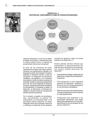 PyMES INNOVADORAS. CAMBIO DE ESTRATEGIAS E INSTRUMENTOS




                                         GRÁFICA No. 3
                      GESTIÓN DEL CONOCIMIENTO COMO ACTIVIDAD INTEGRADORA




             relevante disponible y la que hoy se aplica        procesos de gerencia, según se puede
             al diseño de producto, a aplicaciones para         analizar en la Gráfica No. 3.
             el cliente usuario final y a mejoras de
                                                  14
             productividad internas de la empresa .             Existen además barreras internas que
                                                                imposibilitan el aprovechamiento del
             El éxito de las empresas de porte                  potencial de la tecnología en las empresas.
             internacional se logra, para estos autores,        Los mismos autores mencionan las
             mediante una aproximación orientada a la           siguientes15:
             búsqueda mundial de tecnología innovadora,
             dedicada al desarrollo continuo y veloz de         •   Conocimiento tecnológico inadecuado por
             conceptos, la integración de disciplinas               parte de los consejos de administración o
             científicas y de ingeniería y a la innovación          de gerencia.
             acumulativa a través de series sucesivas de
             productos. El éxito no proviene exclusivamente     •   Poca perspicacia y poca capacidad
             de la I+D, sino de la integración de todas las         gerencial de ingenieros, científicos y
             funciones requeridas para el éxito competitivo         técnicos; de ahí su escasa participación
             (la administración, el marketing, el diseño, el        en las decisiones estratégicas.
             desarrollo, la fabricación, la dirección de
             calidad) a menudo a través de una estructura       •   Mala comunicación entre departamentos
             del tipo dirección de producto.                        y excesiva dependencia de los expertos
                                                                    en cada departamento.
             Por lo anterior, la gestión de tecnología y
             más concretamente la gestión del                   •   Incapacidad para adaptarse a las
             conocimiento y la innovación (pero no la               tecnologías cambiantes, para lograr
             tecnología misma) adquieren un poder                   diferencias significativas en el mercado,
             integrador dentro de la empresa. Deriva de             dependiendo de las tecnologías de uso
             y contribuye al desarrollo de los restantes            actual y tradicional.




                                                               20
 