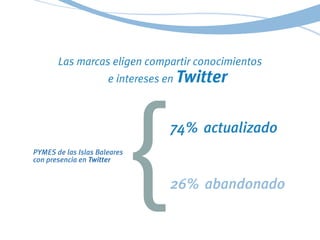 {
Las marcas eligen compartir conocimientos
e intereses en Twitter
74% actualizado
26% abandonado
PYMES de las Islas Balea...