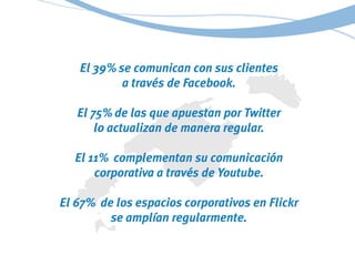 El 39%se comunican con sus clientes
a través de Facebook.
El 75%de las que apuestan por Twitter
lo actualizan de manera re...