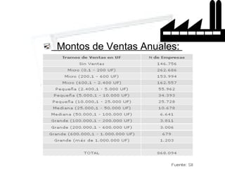 Montos de Ventas Anuales:  