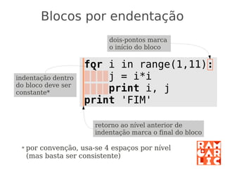 Python: a primeira mordida