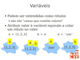 Python: a primeira mordida