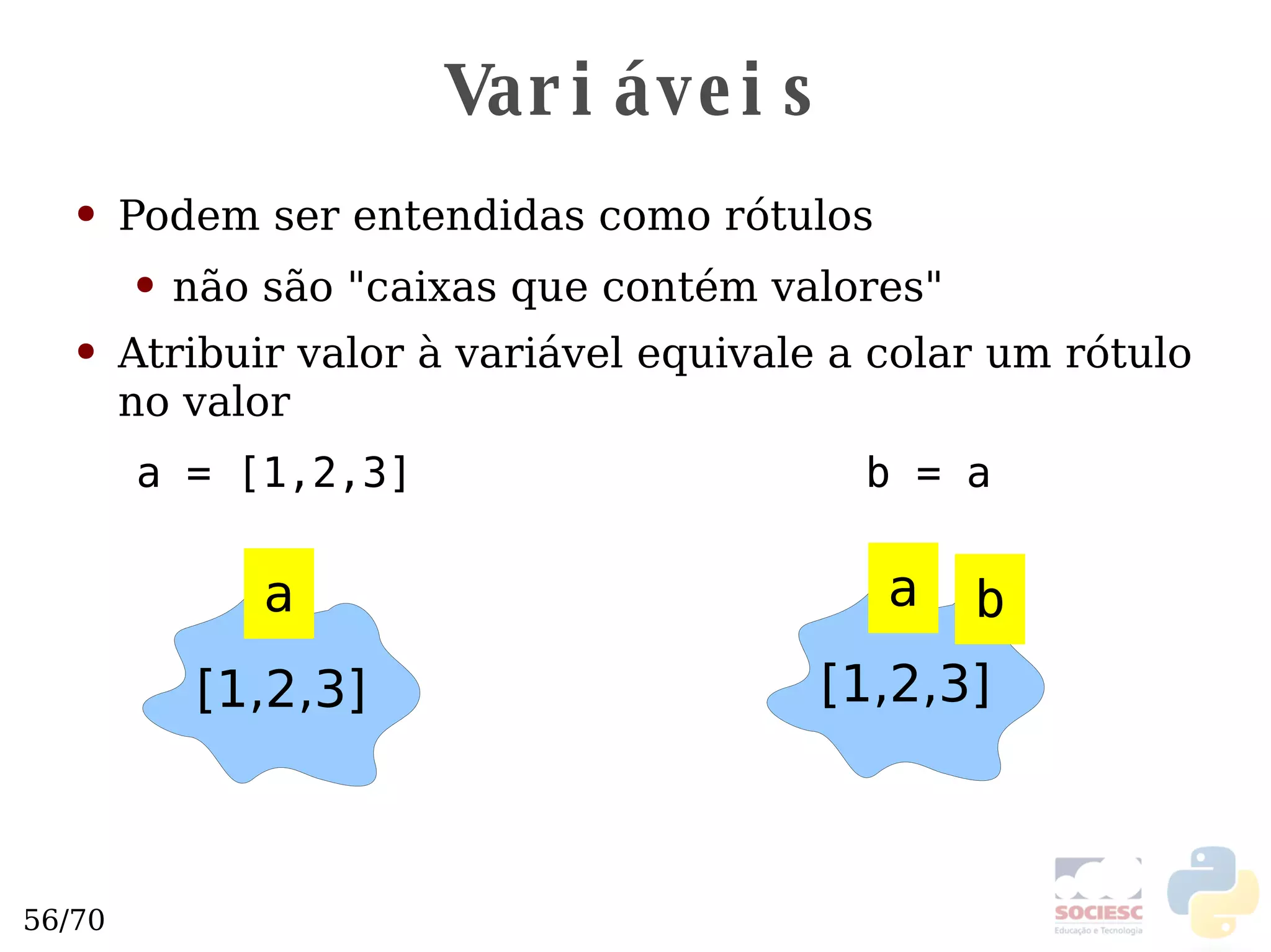 Variáveis Podem ser entendidas como rótulos não são "caixas que contém valores" Atribuir valor à variável equivale a colar um rótulo no valor a = [1,2,3]  b = a  [1,2,3] a [1,2,3] a b 