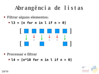 Filtrar alguns elementos: l3 = [n for n in l if n > 0] Processar e filtrar l4 = [n*10 for n in l if n > 0] Abrangência de listas 