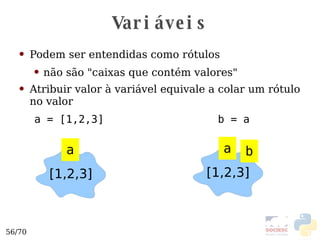 Variáveis Podem ser entendidas como rótulos não são "caixas que contém valores" Atribuir valor à variável equivale a colar um rótulo no valor a = [1,2,3]  b = a  [1,2,3] a [1,2,3] a b 