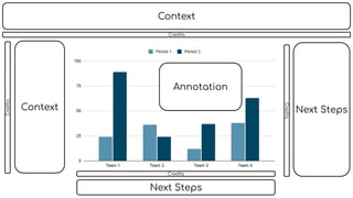 Context
Context
Next Steps
Next Steps
Annotation
Credits
Credits
Credits
Credits
 