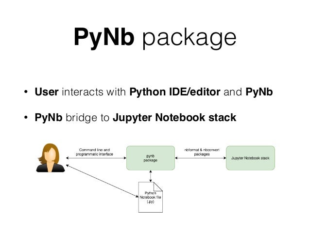 PyNb: Jupyter Notebooks as plain Python code