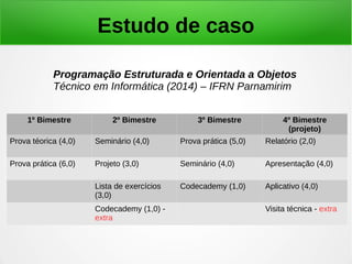 Estudo de caso
1º Bimestre 2º Bimestre 3º Bimestre 4º Bimestre
(projeto)
Prova téorica (4,0) Seminário (4,0) Prova prática (5,0) Relatório (2,0)
Prova prática (6,0) Projeto (3,0) Seminário (4,0) Apresentação (4,0)
Lista de exercícios
(3,0)
Codecademy (1,0) Aplicativo (4,0)
Codecademy (1,0) -
extra
Visita técnica - extra
Programação Estruturada e Orientada a Objetos
Técnico em Informática (2014) – IFRN Parnamirim
 