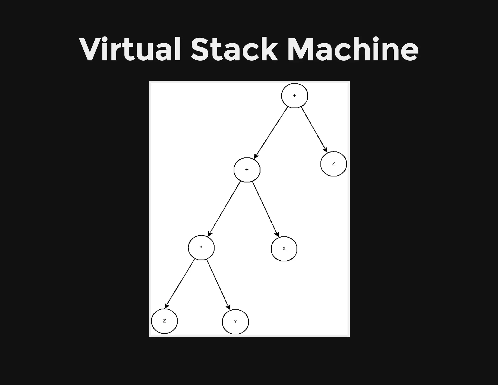 Virtual Stack Machine
 