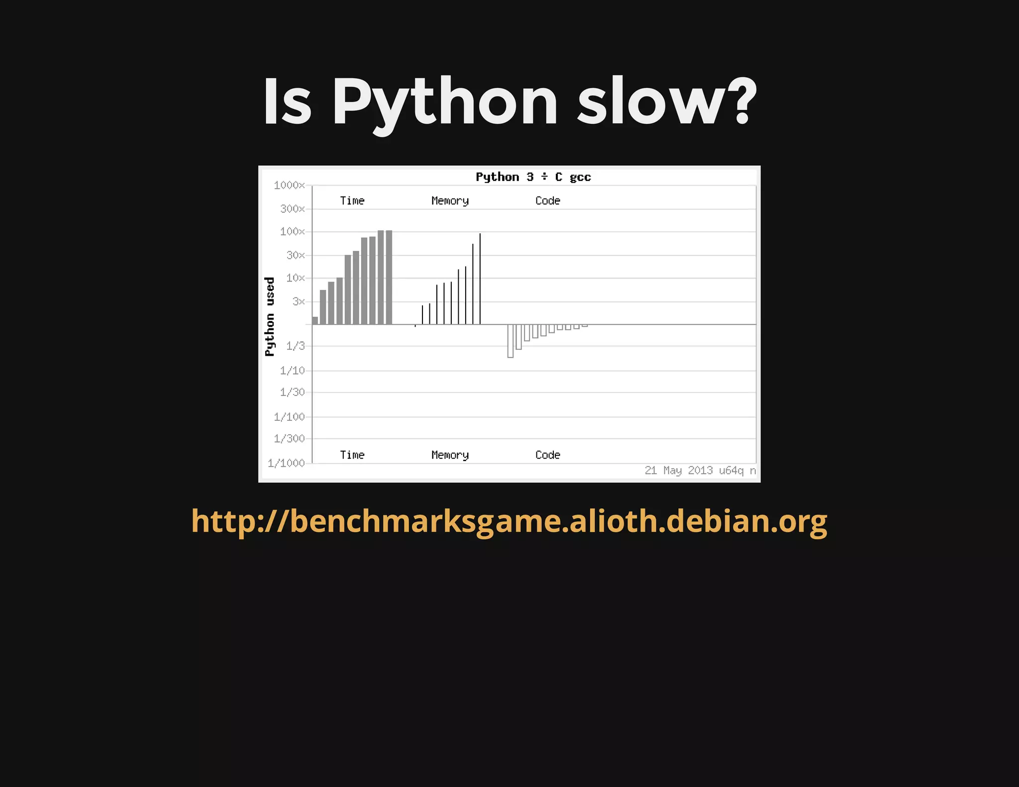 Is Python slow?
http://benchmarksgame.alioth.debian.org
 