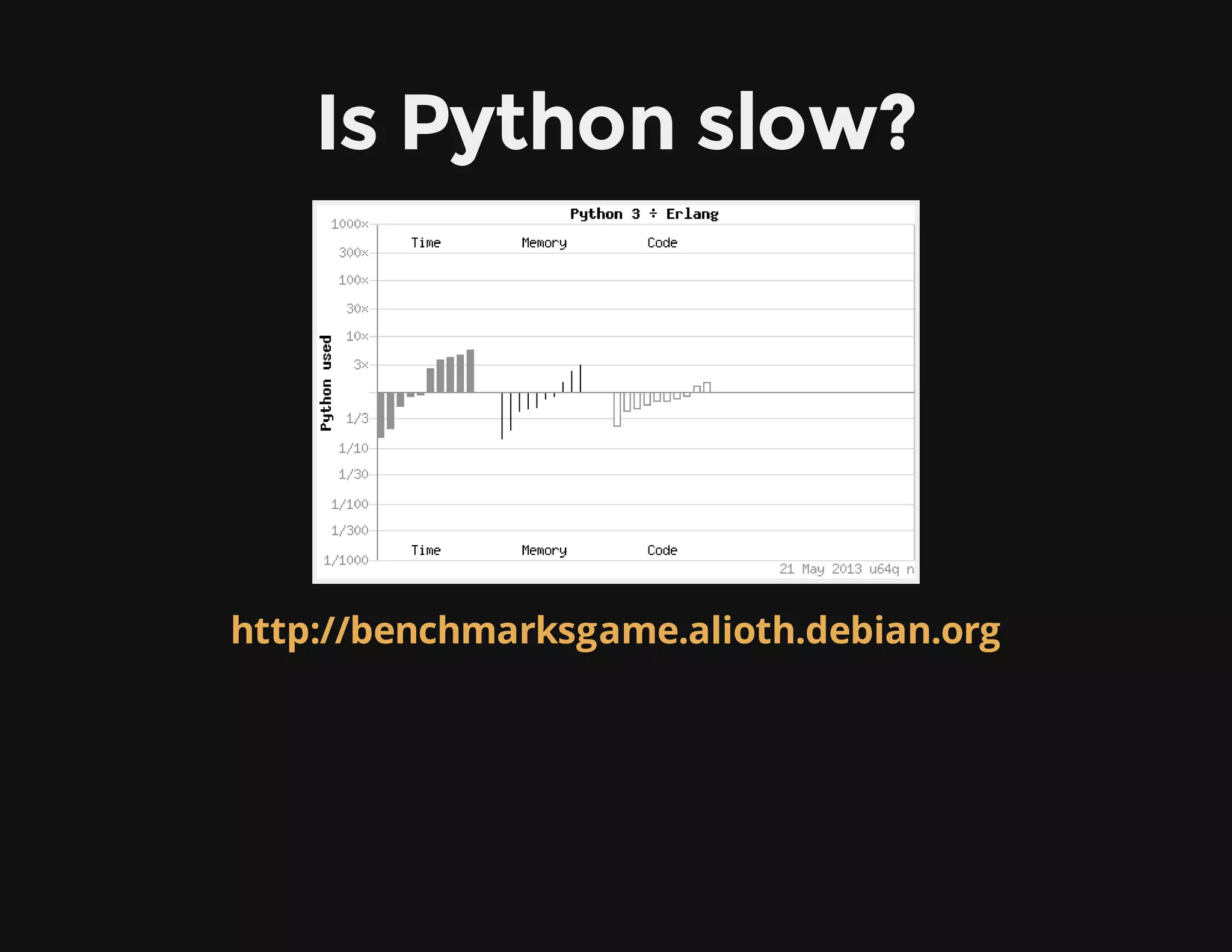 Is Python slow?
http://benchmarksgame.alioth.debian.org
 